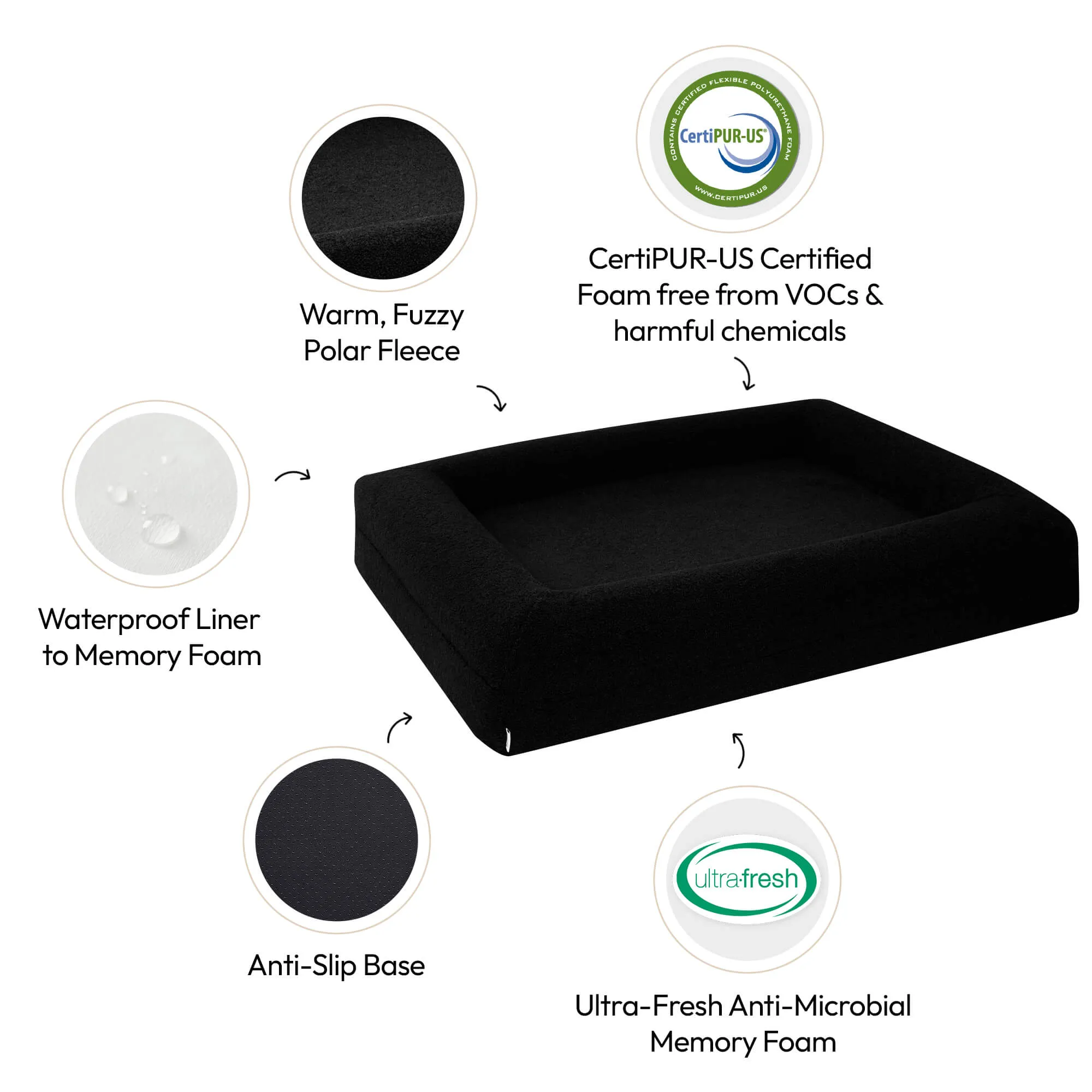 Memory Foam Dog Bed - Polar Fleece Black