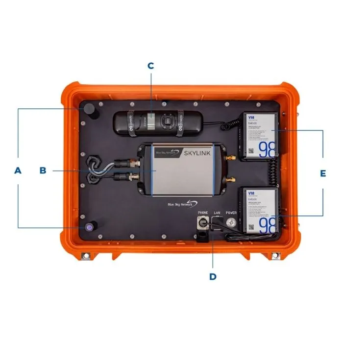 SkyLink TOC BOX